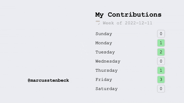 This short video displays GitHub contributions from the last week for a user on the right side. On the left side, the GitHub user