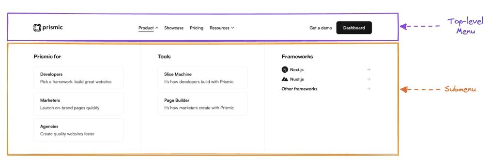An image of Prismic.io mega menu separated into two levels.