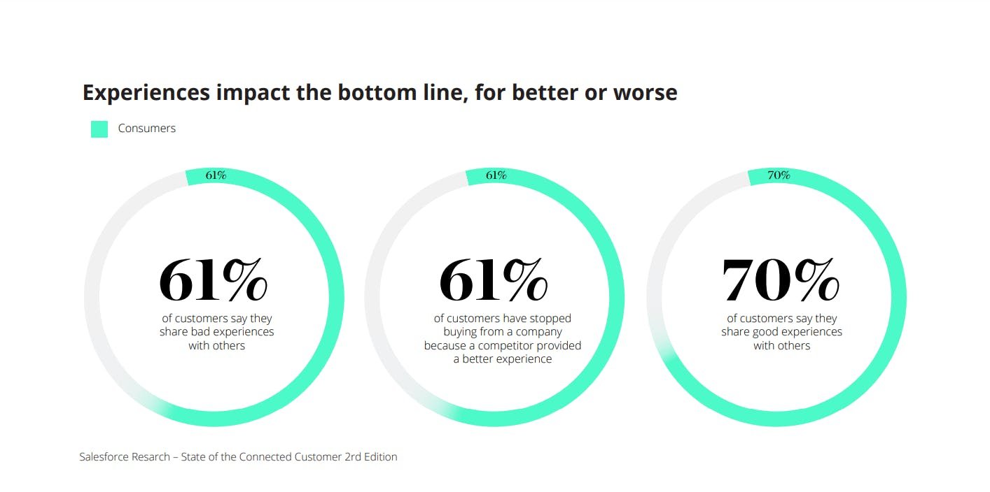 An image of bad UX impacting conversion.