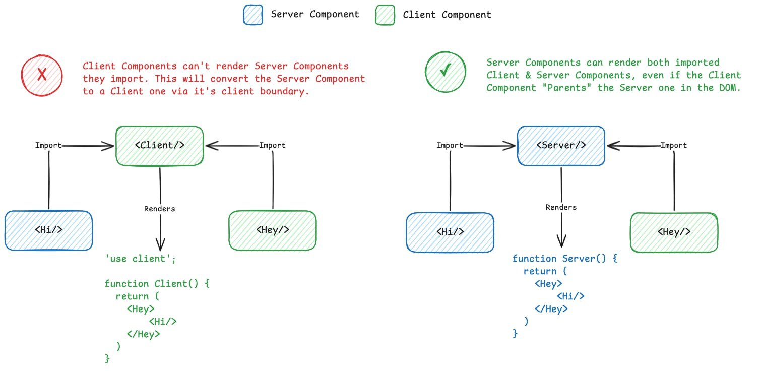 Client Server import relationship diagram