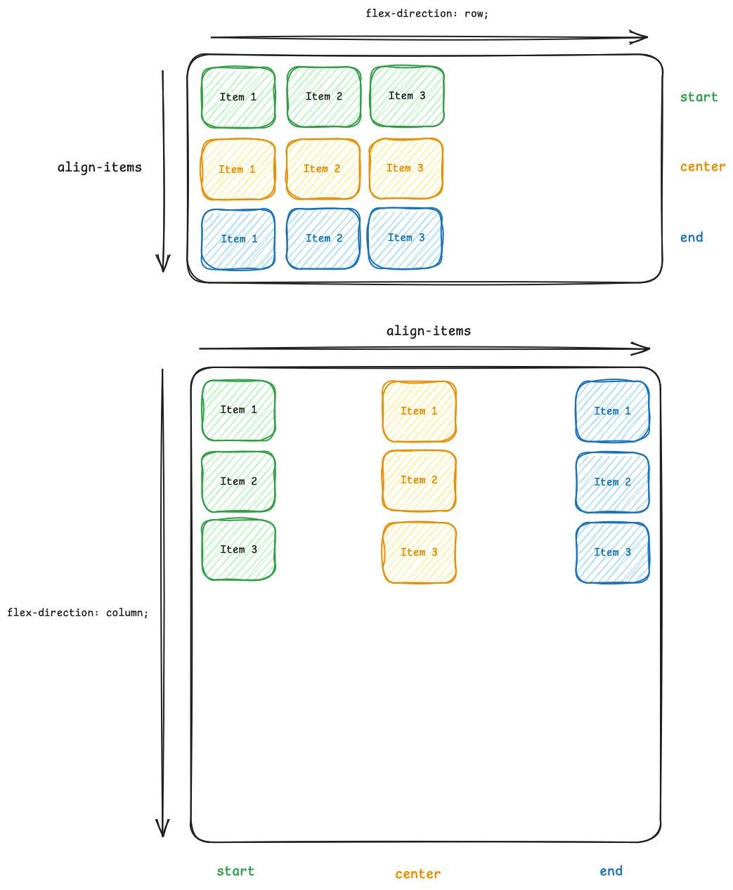 Image of CSS align-items