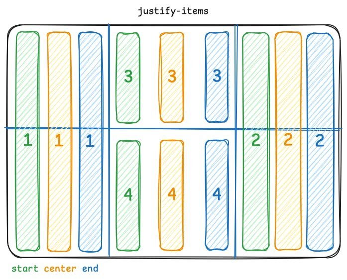 An image of CSS justify-image