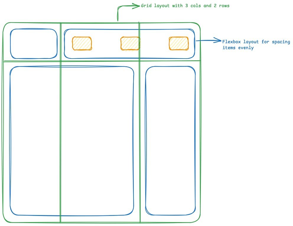 Grid vs. Flexbox image