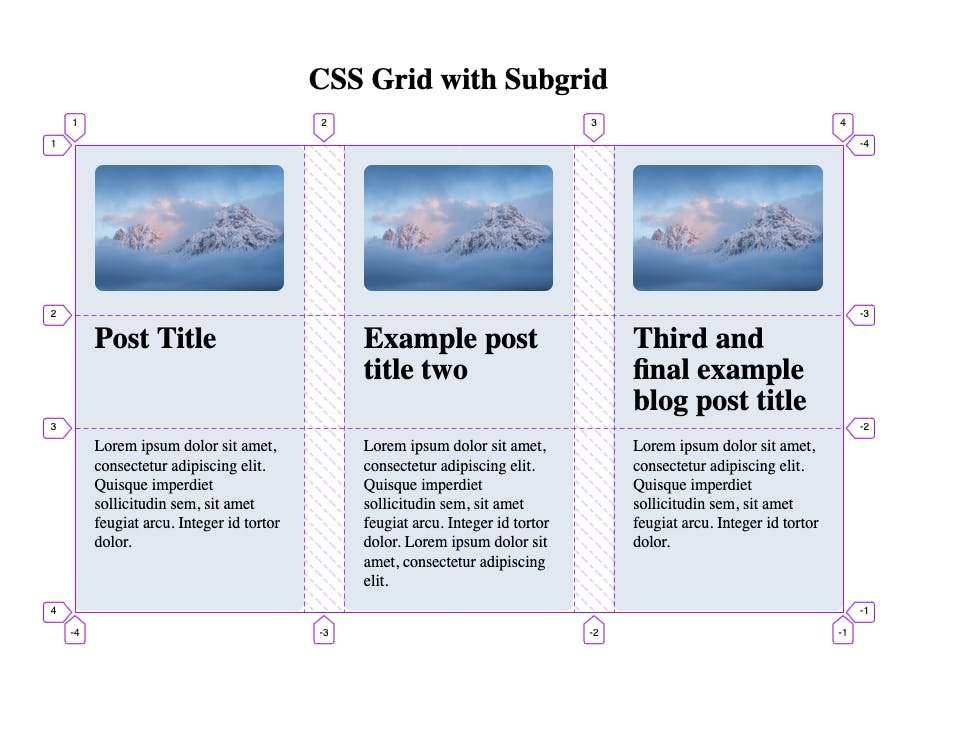 An image of CSS Grid with Subgrid