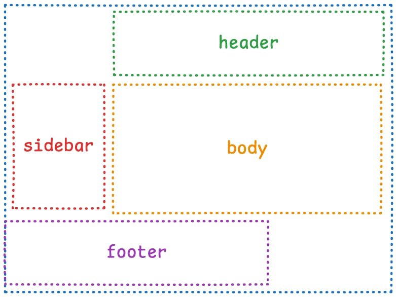 Image of empty grid cells